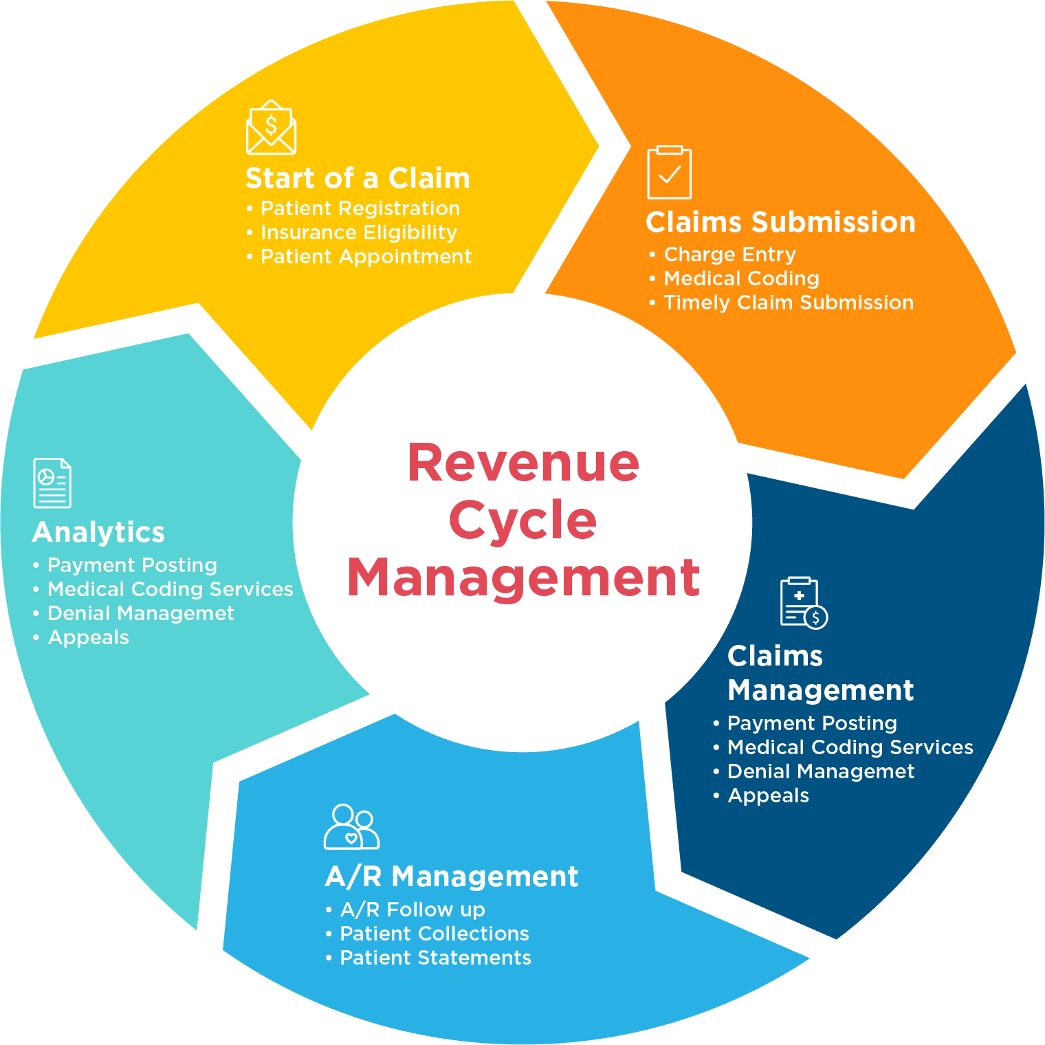 rcm-infographic